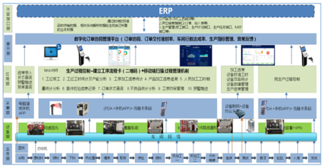 CAXA數(shù)碼大方在網絡設備制造中的應用與優(yōu)勢